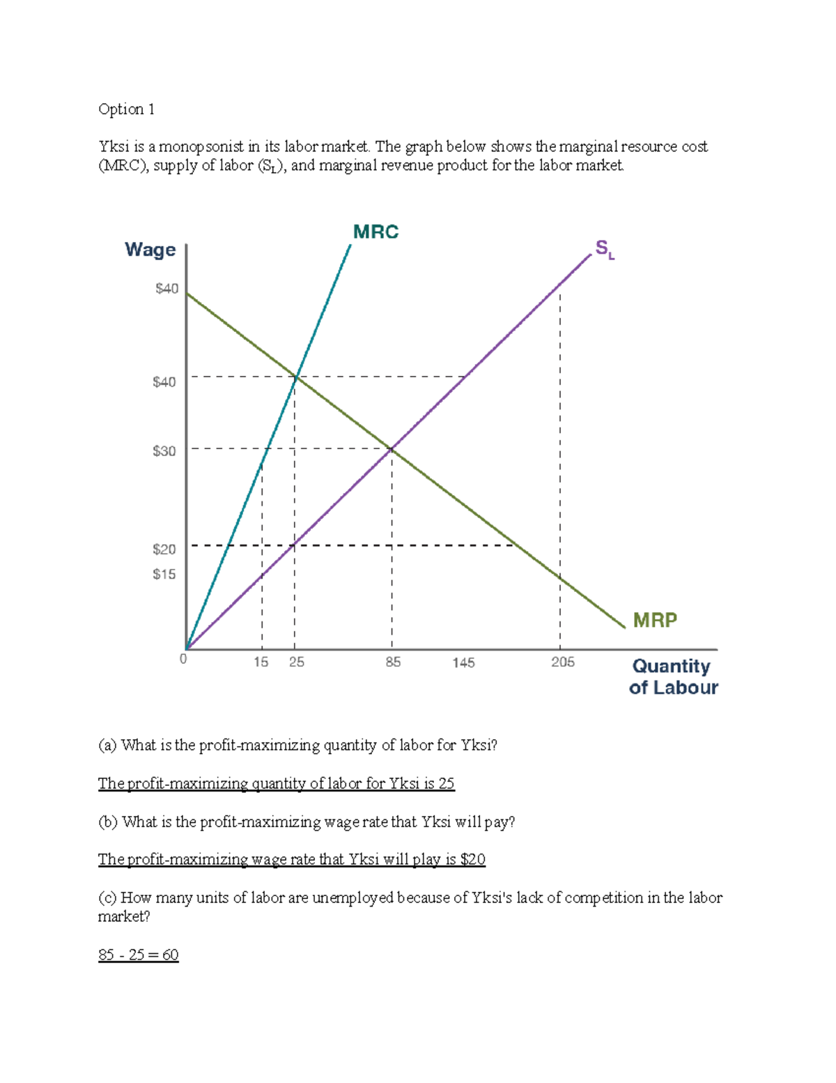 5.04 Option 1: Monopsony in Labor Market Analysis and Graphs - Studocu