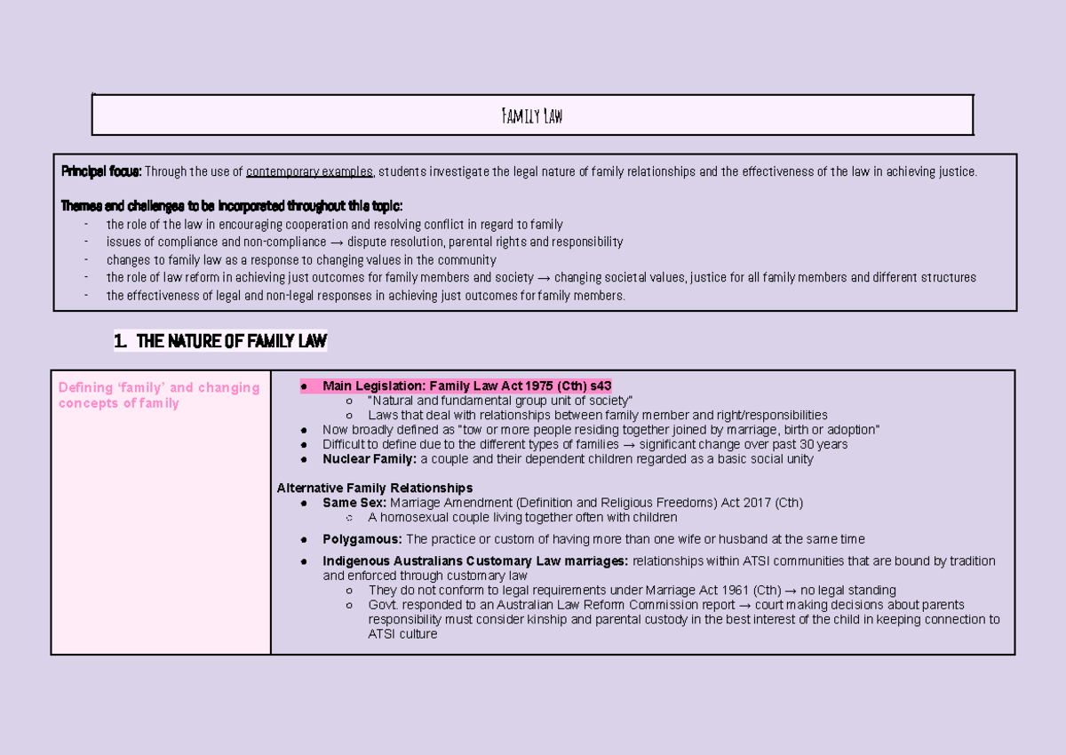 Family Law Overview: Key Concepts and Contemporary Issues (Legal ...