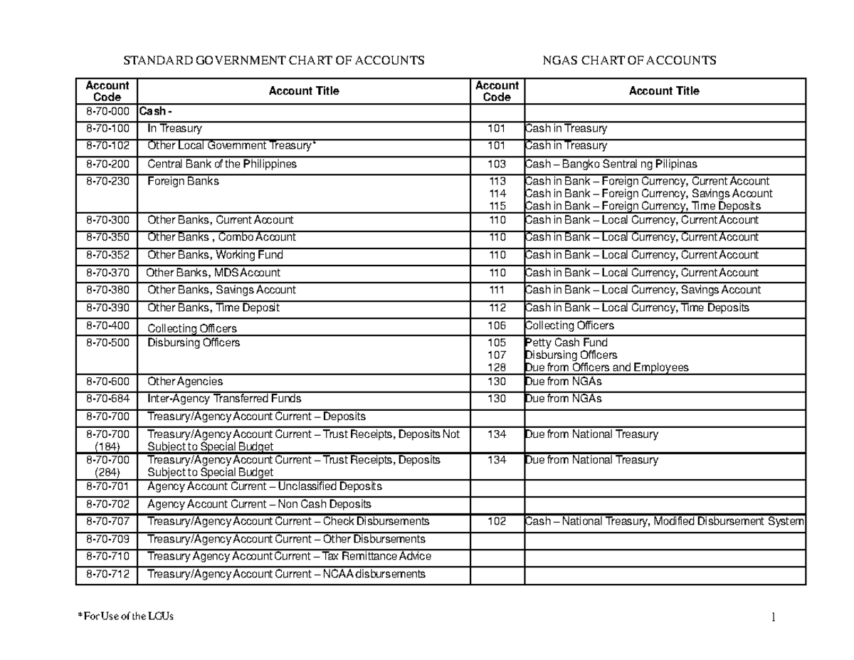 OGAS to NGAS Accounts Conversion Chart for Financial Reporting - Studocu