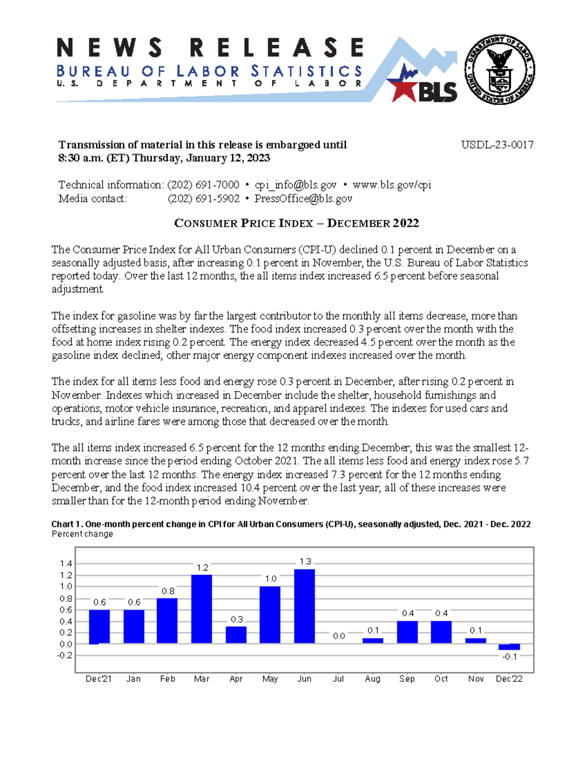 CPI Analysis: December 2022 Consumer Price Index Report (CPI 101) - Studocu