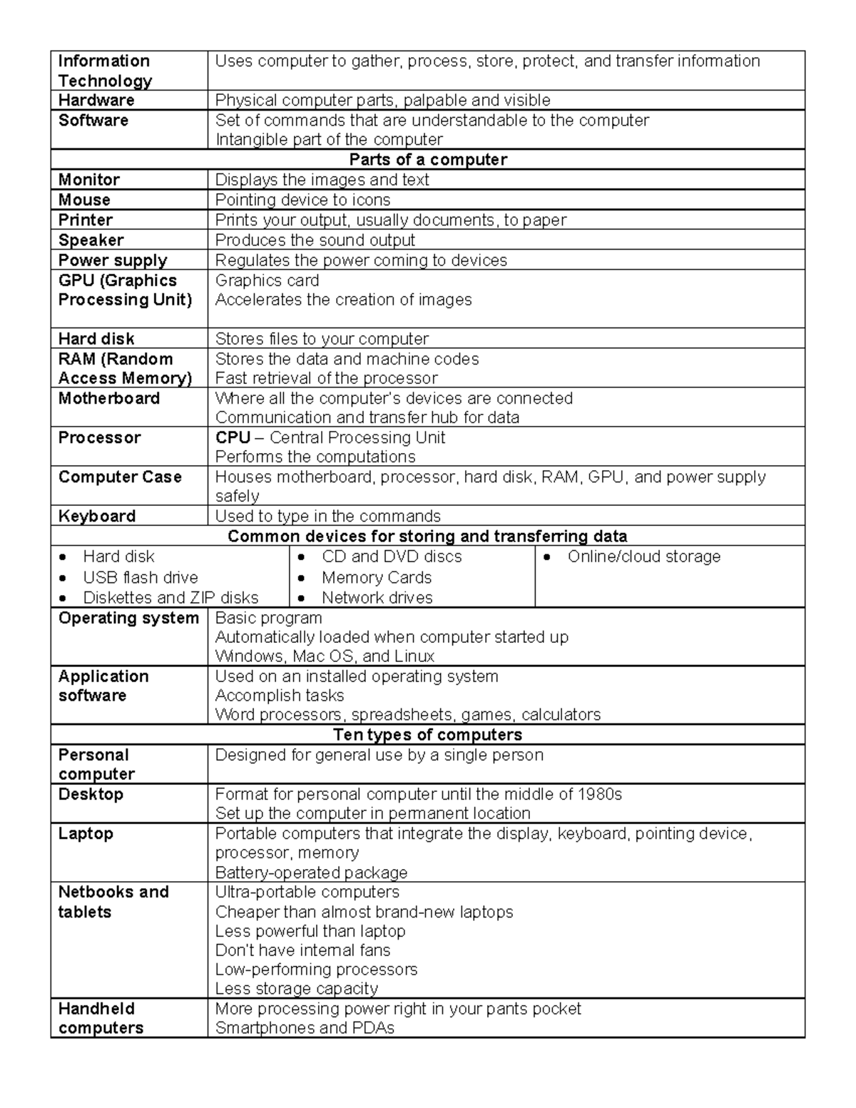 GEN008 IT Hardware & Software Overview: Key Components & Applications ...