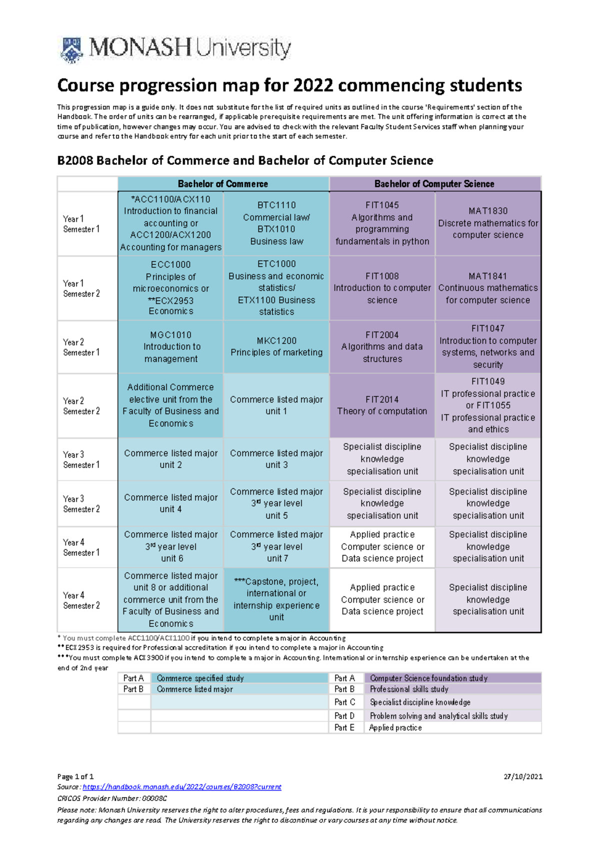 Course progression map - It does not substitute for the list of ...