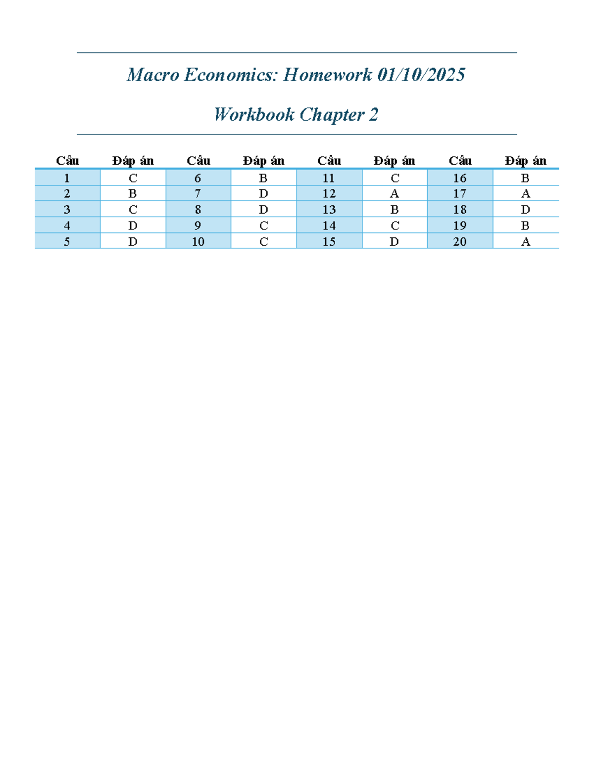 Chapter 2 - Homework - Macroeconomics 1 - Macro Economics: Homework 01 ...
