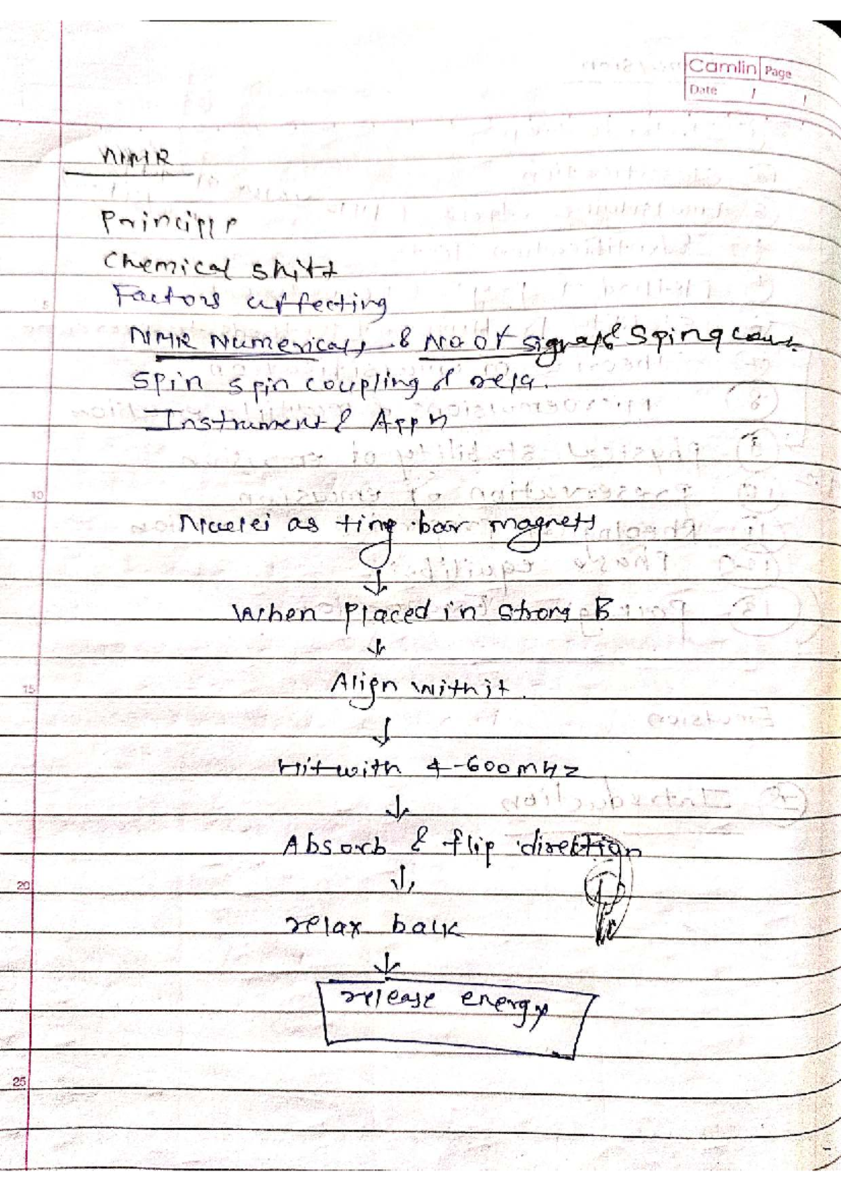 H-NMR Complete Handwritten Notes for B-Pharmacy 8th Sem Advanced ...