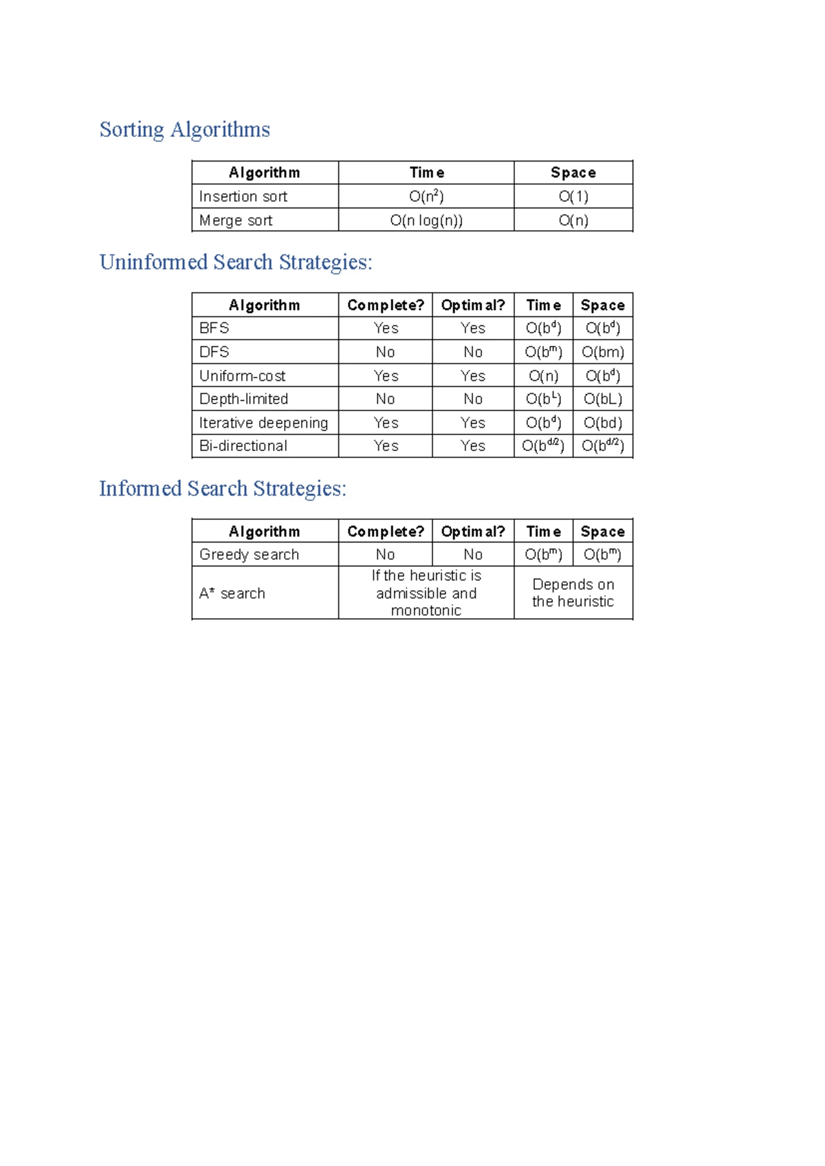 CITS2200 Data Structures and Algorithms (DSA) Lecture 1: Memory Model ...