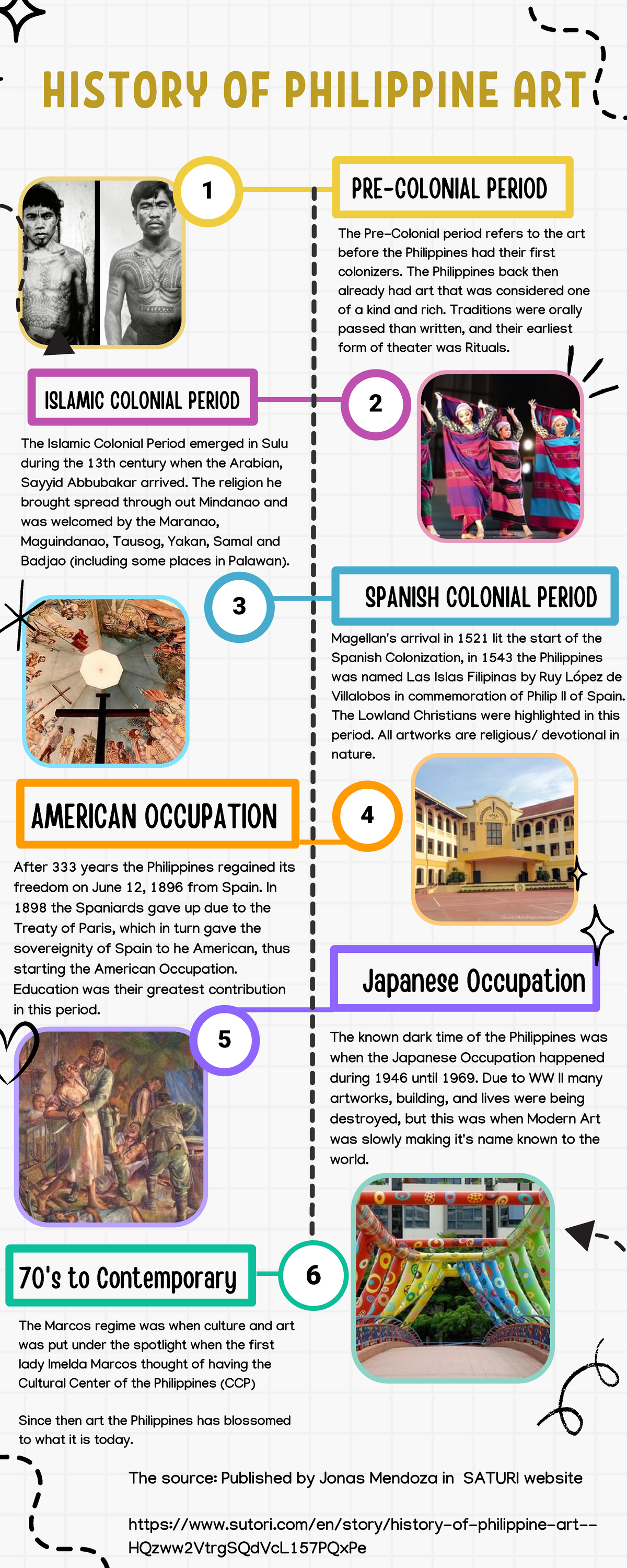 Philippine Art History