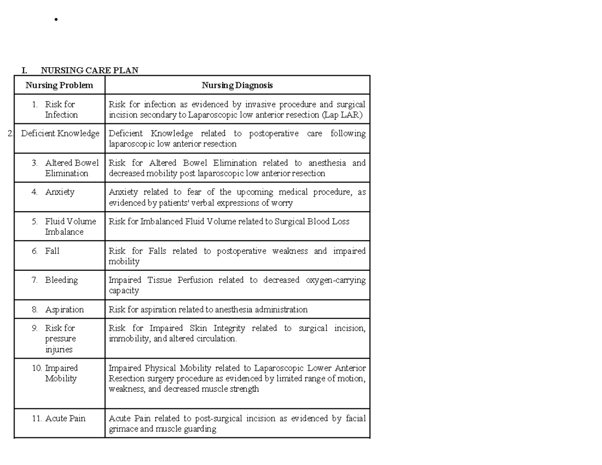 Nursing Care Plan for Multinodular Nontoxic Goiter: Surgical Insights ...