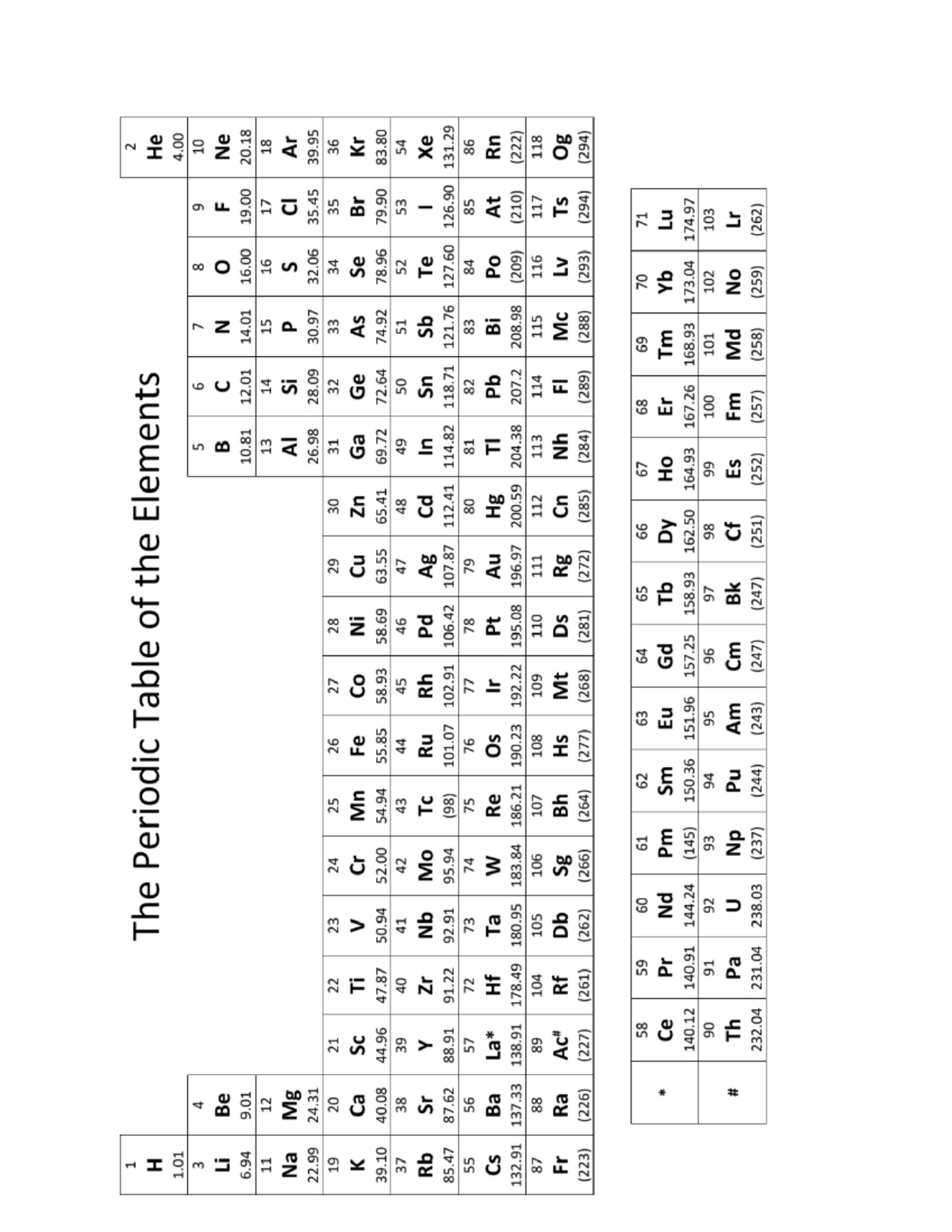 Periodic Table of Elements Reference Sheet - Studocu