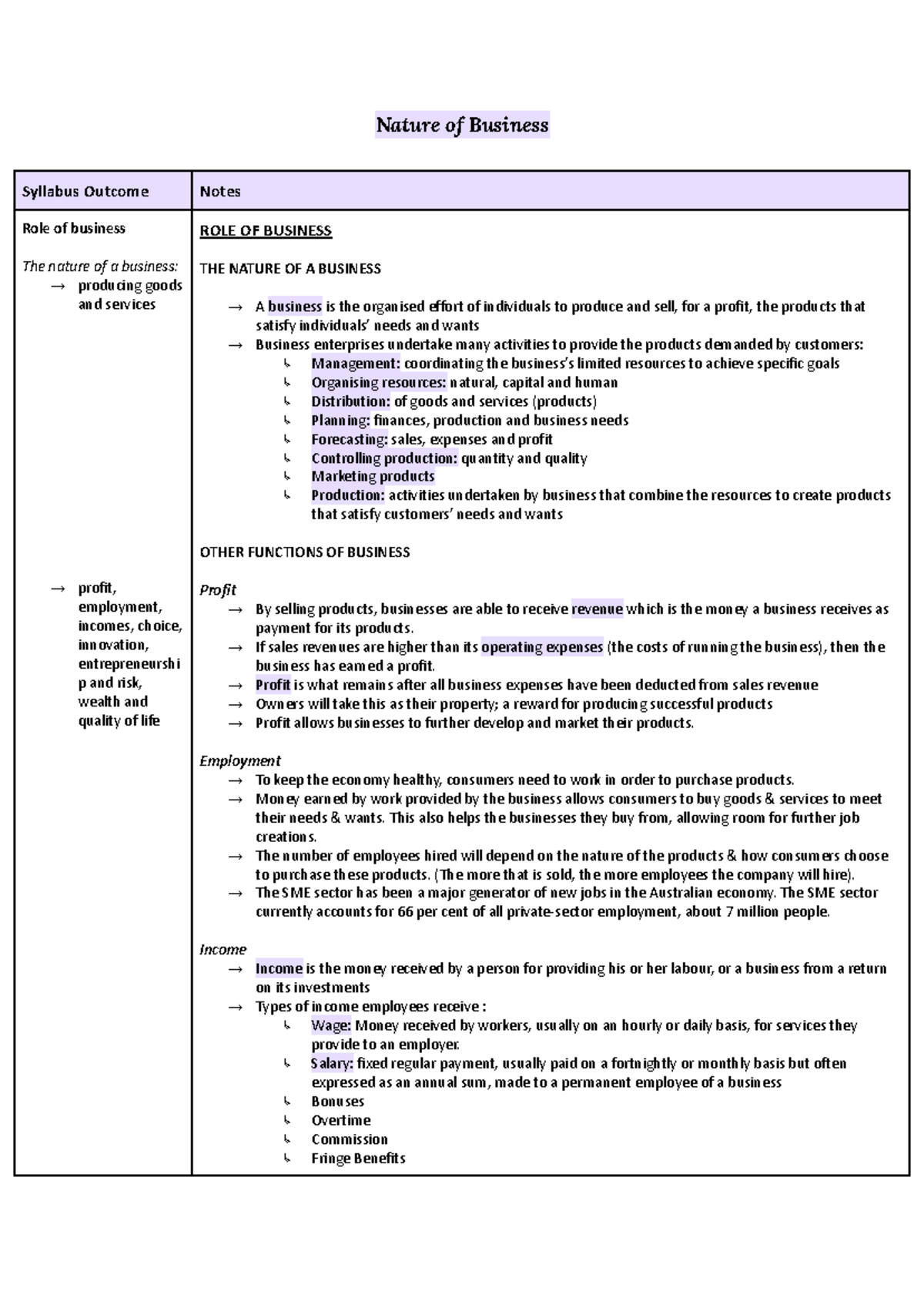 Nature of Business Notes - Nature of Business Syllabus Outcome Notes ...