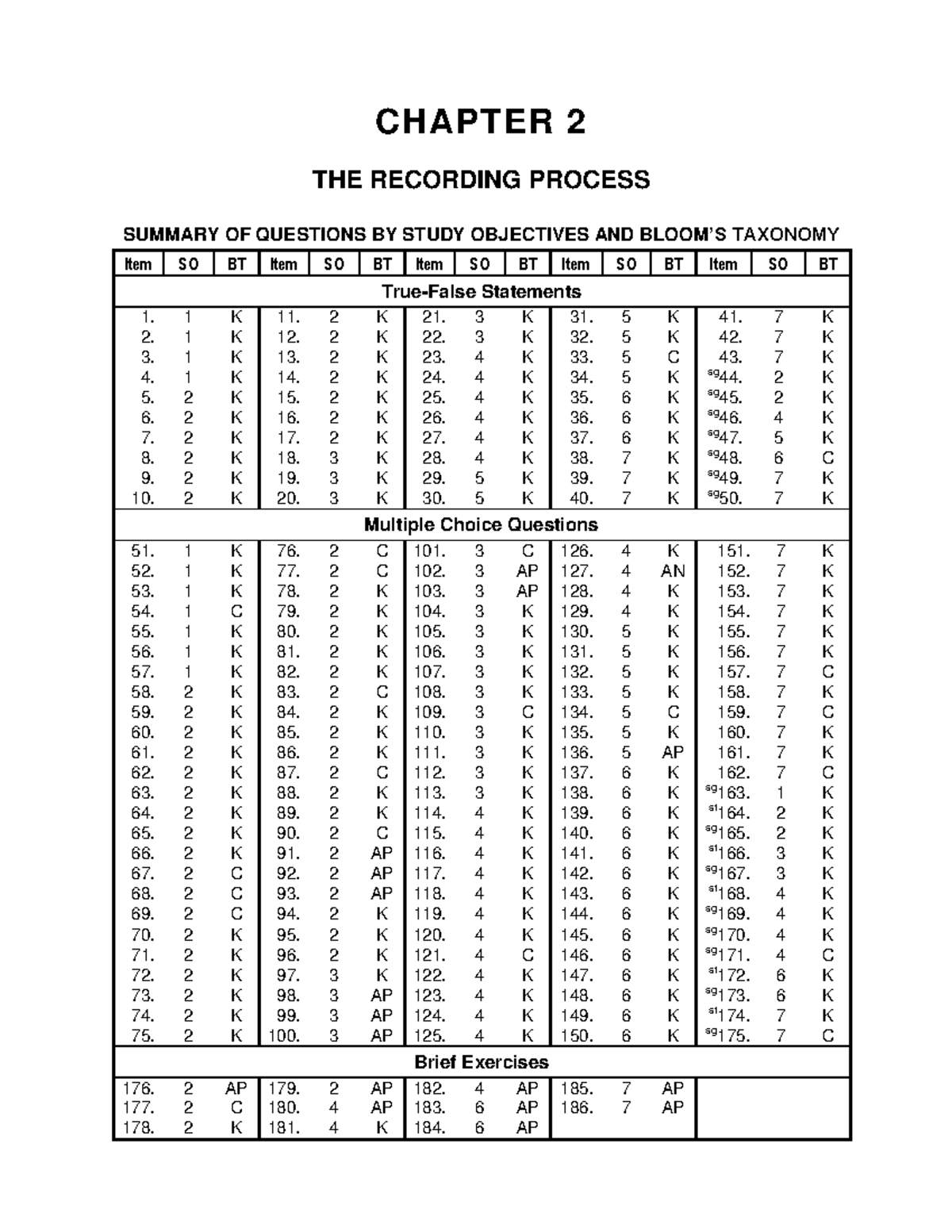 CH02 - The Recording Process: Summary of Questions & Study Objectives ...