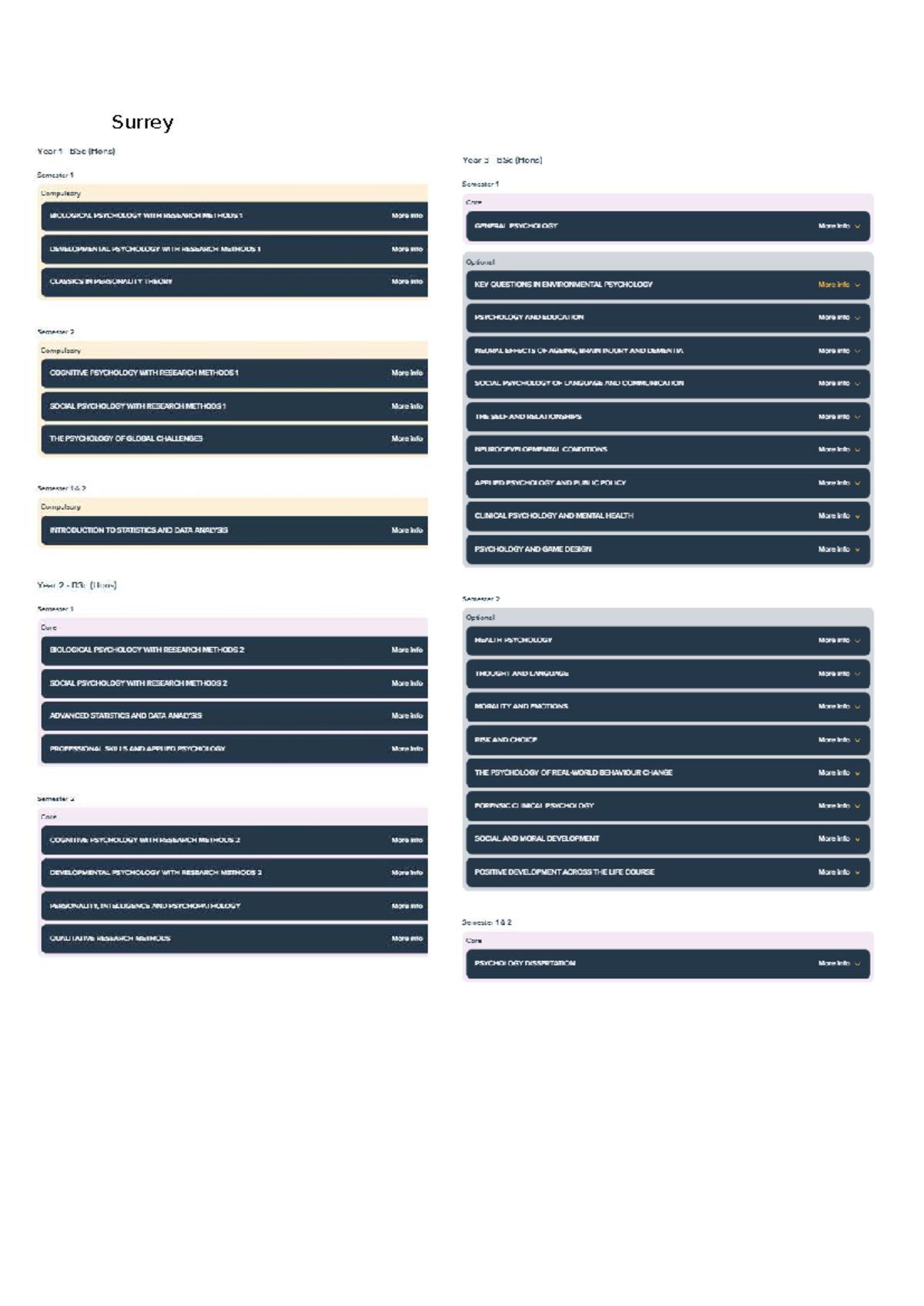 Surrey BSc (Hons) Psychology Year 1-3 Course Overview and Modules - Studocu
