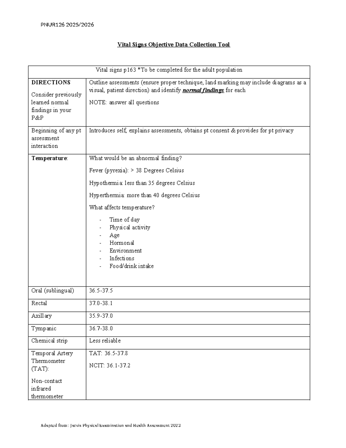 PNUR126 Vital Signs Objective Data Collection Tool for Adults - Studocu