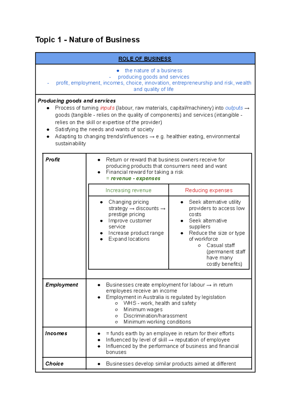 BUS 101 Final Exam Notes: Nature of Business and Its Role in Society ...