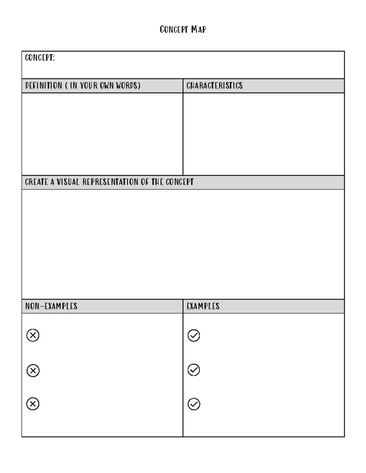 AVID Strategy Concept Map (1) - ITT-121 - Concept Map CONCEPT ...