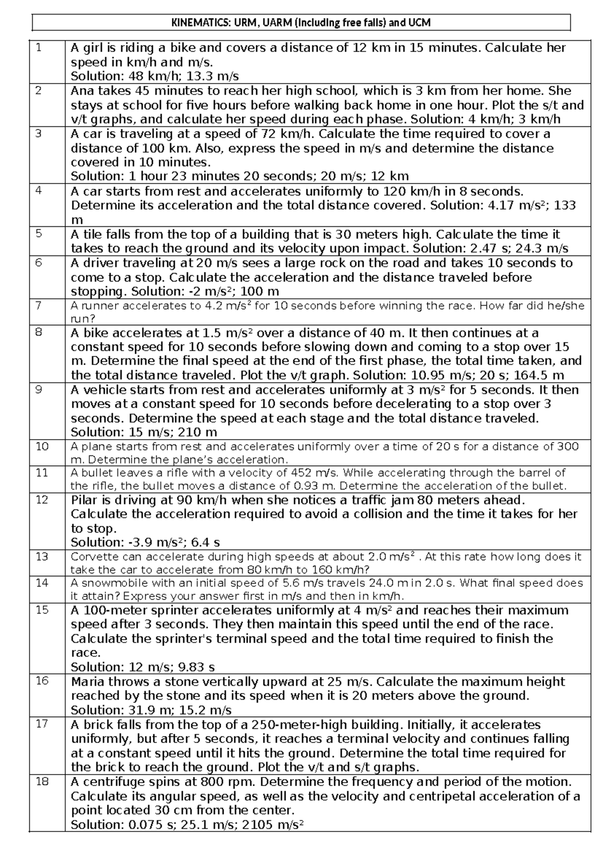 Kinematics Worksheet - Exercises on URM, UARM, and UCM - Studocu