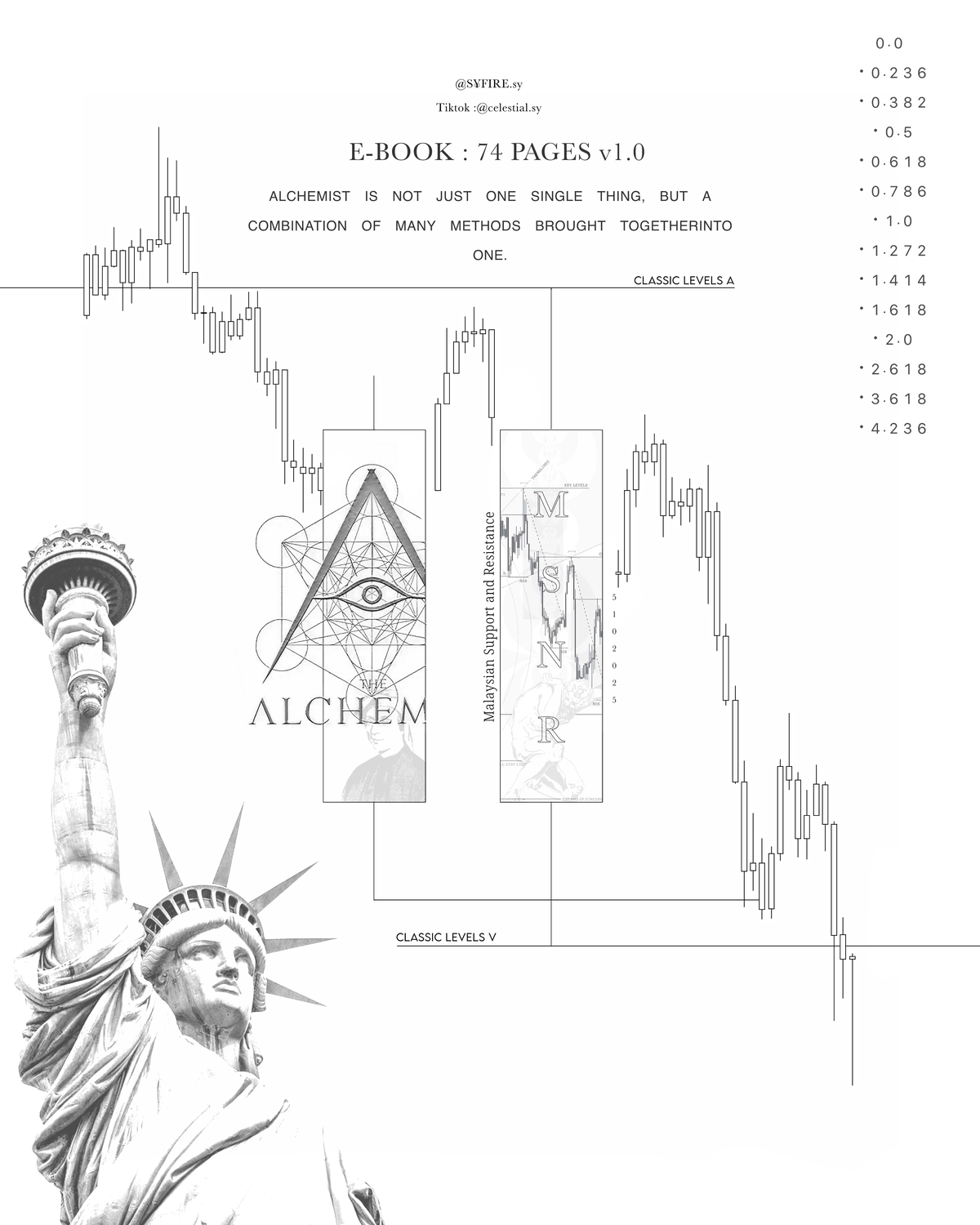 Alchemist SNR Strategies: Support & Resistance Insights (ALCHEM 101) - Document Preview