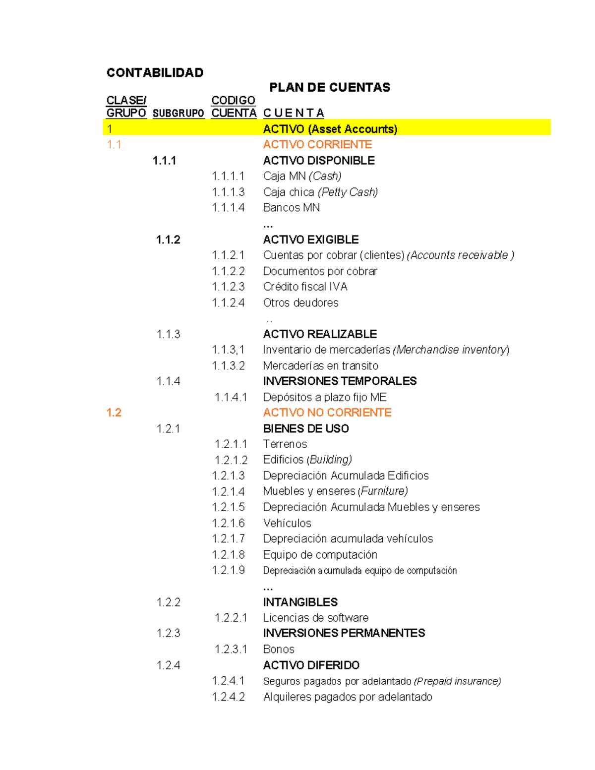 Plan de Cuentas: Contabilidad Básica y Estructura de Cuentas - Studocu