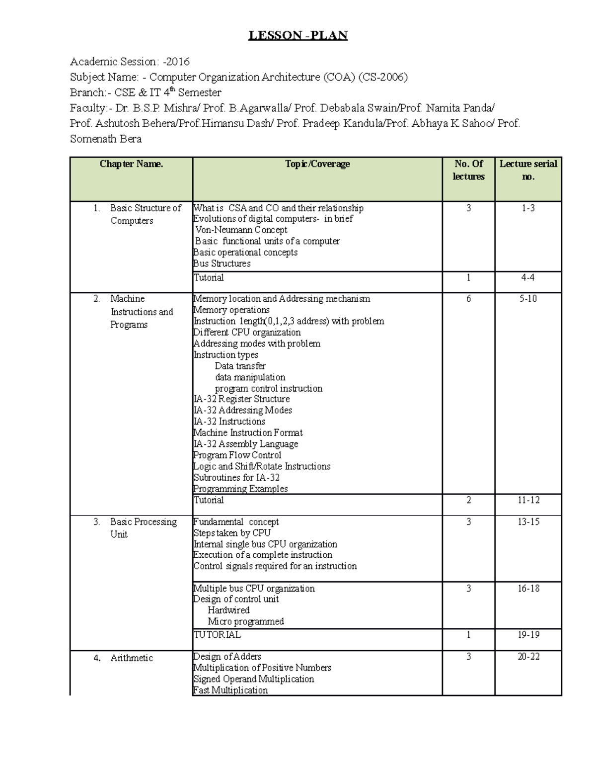 COALesson Plan - notes - LESSON -PLAN Academic Session: - Subject Name ...