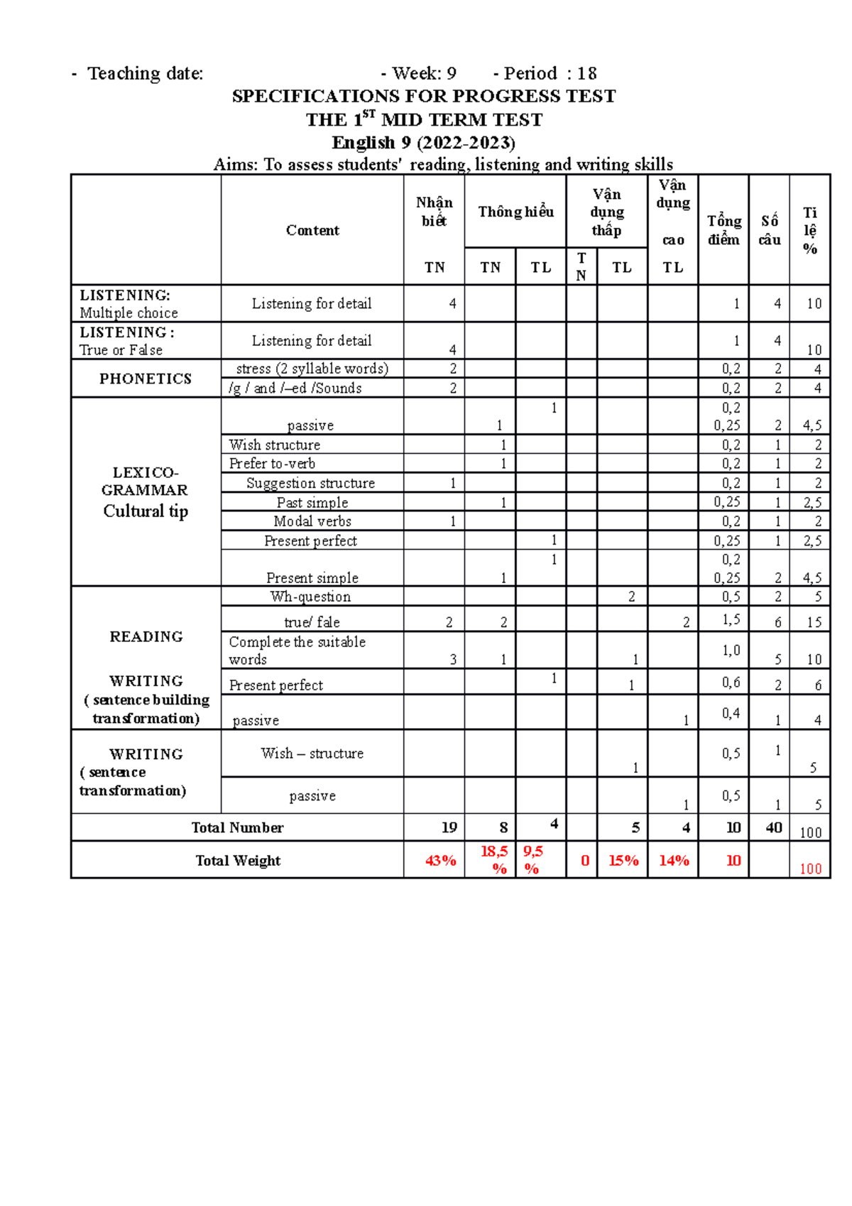 De giua ki 1 E 9A1,3 - ădwdwaddadawdaadwa - Teaching date: - Week: 9 ...