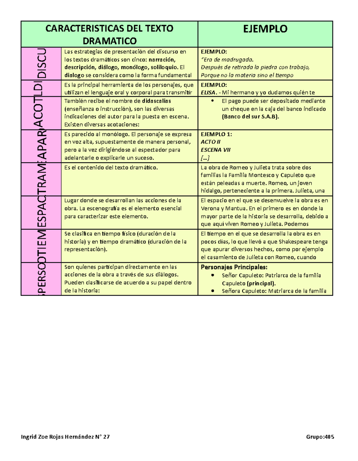 Que Es Un Texto Dramatico Ejemplo Ejemplo Sencillo 320x240