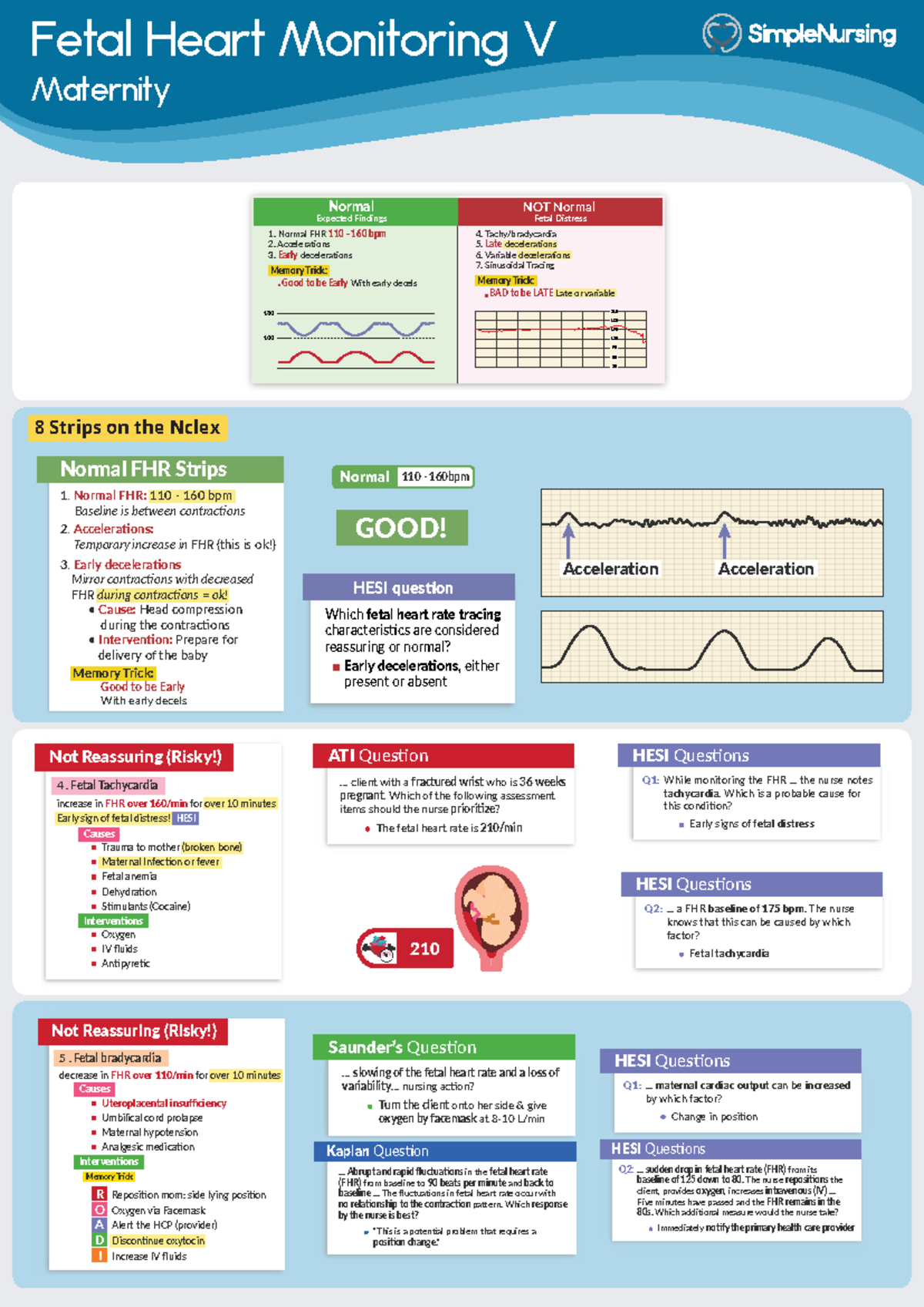 8 FHR Strips for NCLEX Review: Key Findings & Interventions - Studocu
