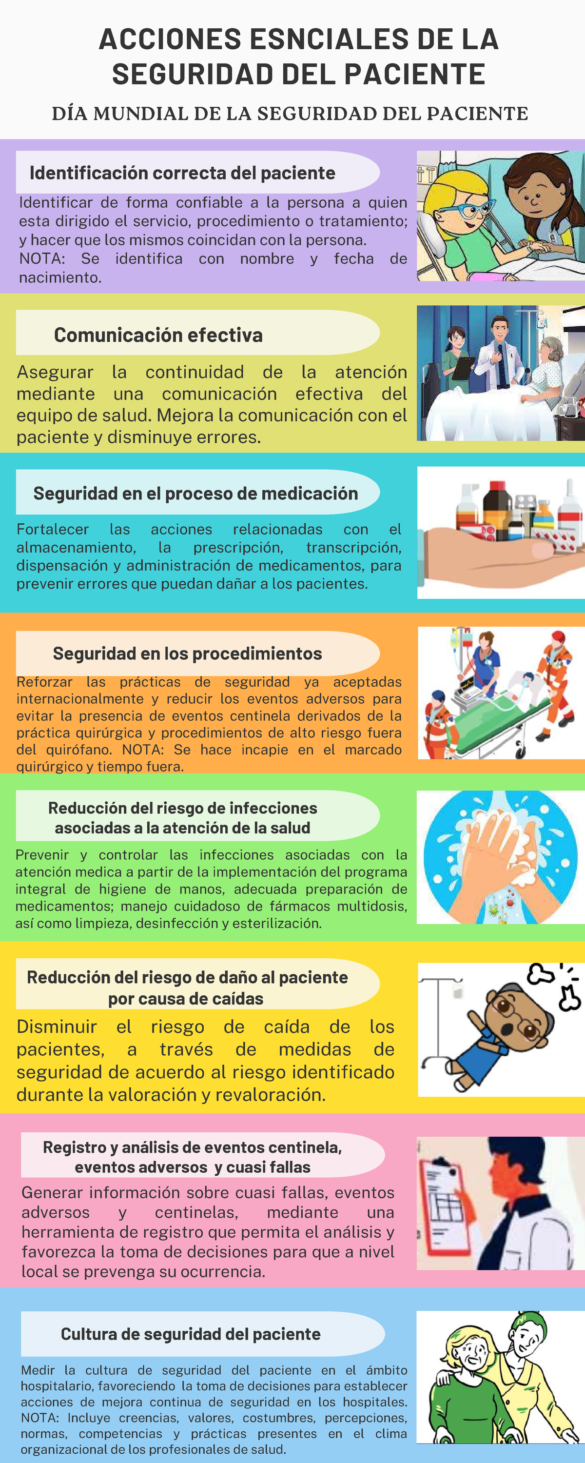 ACCIONES ESENCIALES PARA LA SEGURIDAD DEL PACIENTE - DÍA MUNDIAL - Studocu