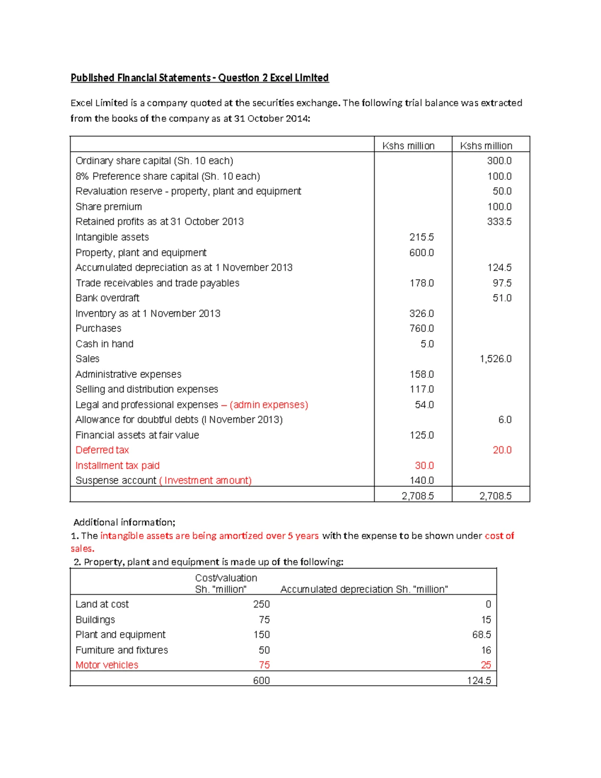 Lesson 7: Piecemeal Acquisition of Shares & Intra-group Dividends - Studocu