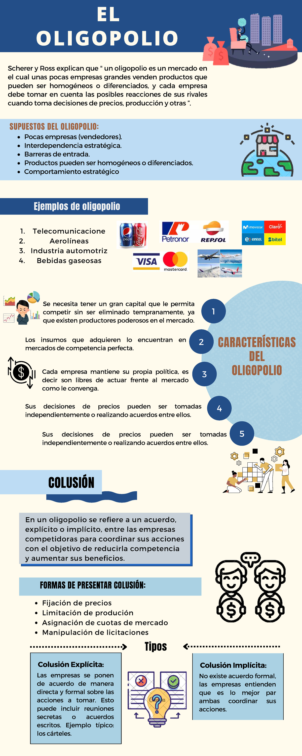 Infografía sobre el Oligopolio: Características y Colusión - Studocu