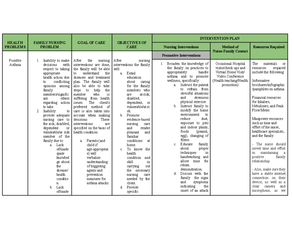 Tibayan Family Nursing Care Plan: Addressing Smoking Risks