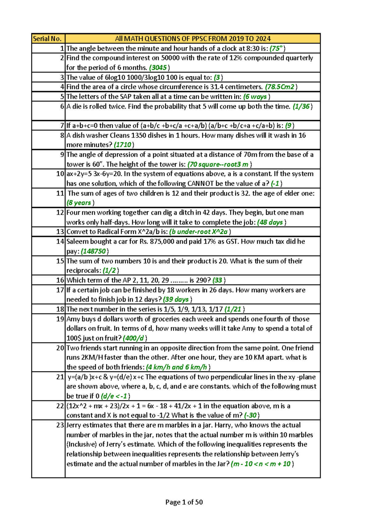 MATH 101: Comprehensive MCQs from PPSC (2019-2024) - Studocu