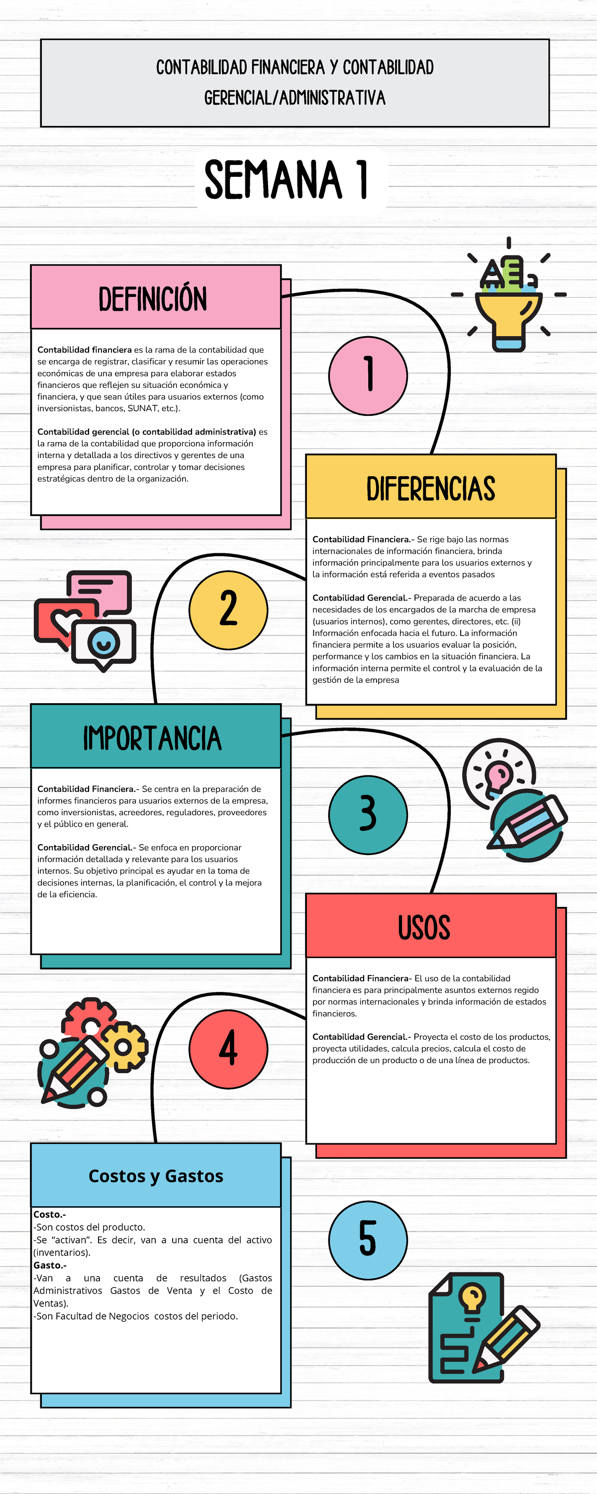 Contabilidad Financiera y Gerencial: Semana 1 a 6 Resumen - Studocu