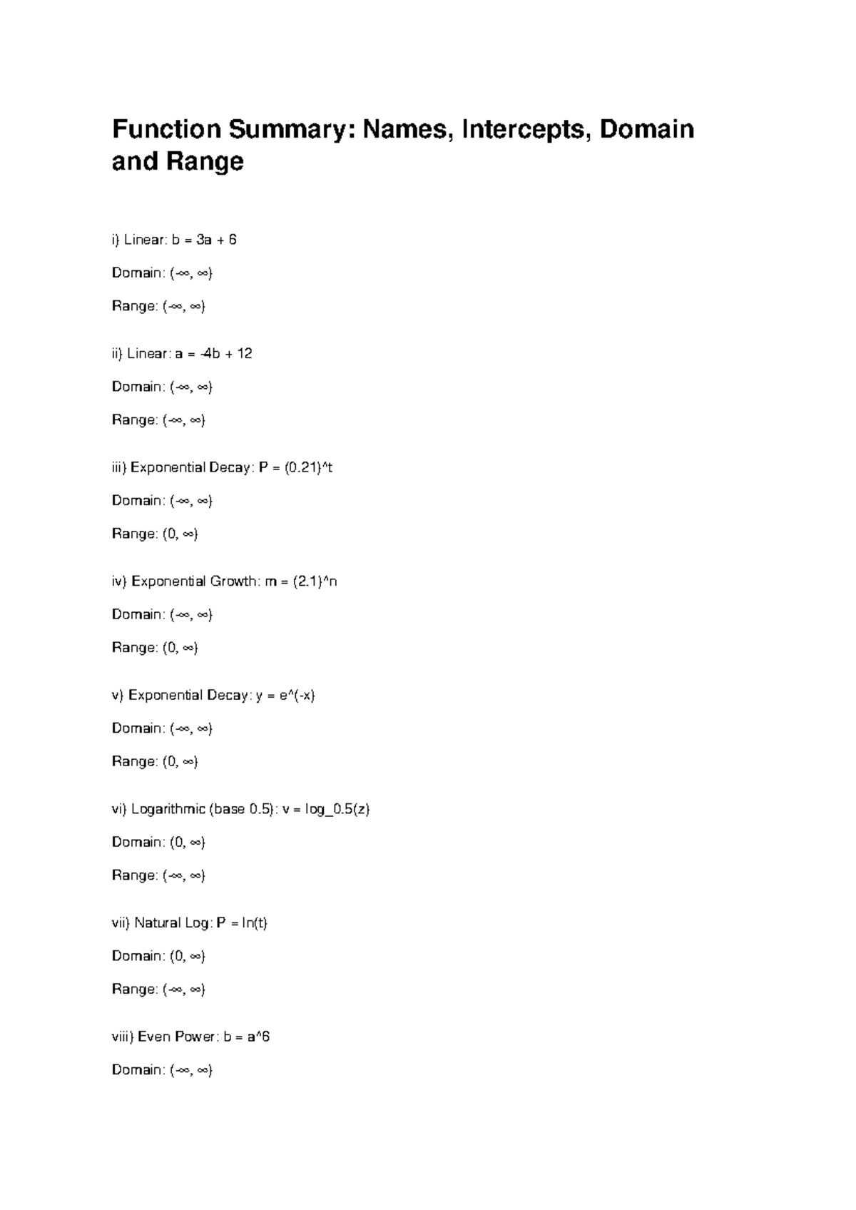 Function Summary: Names, Intercepts, Domain & Range Analysis - Studocu