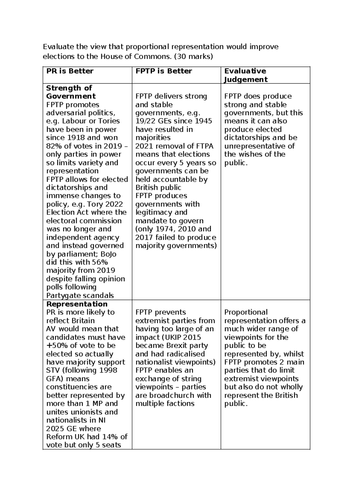 Evaluating Proportional Representation's Impact on UK Elections (30 ...