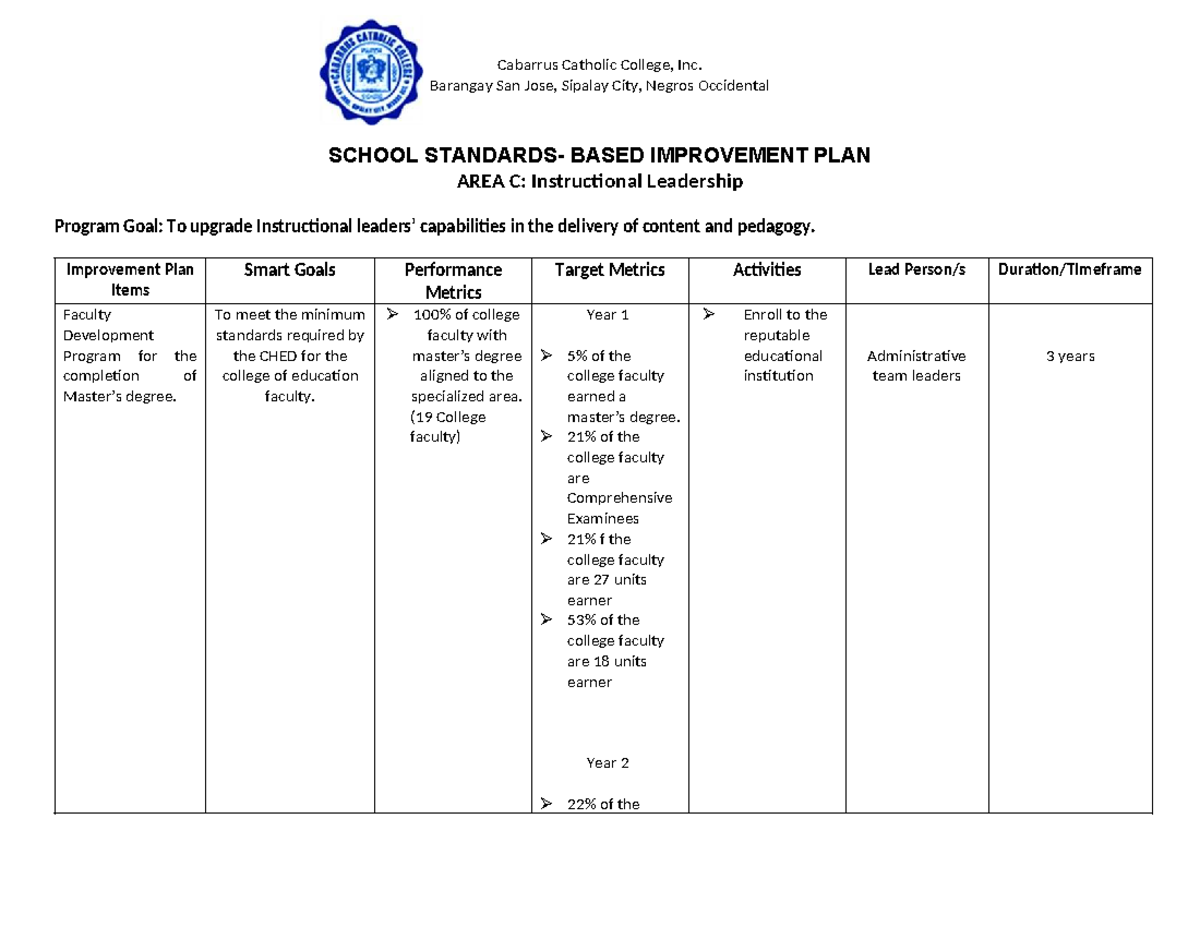 SSIP Instructional Leadership Plan for Cabarrus Catholic College - Studocu