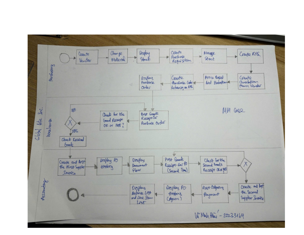 BPMN Handwriting Notes for Course BPMN 101 - Studocu