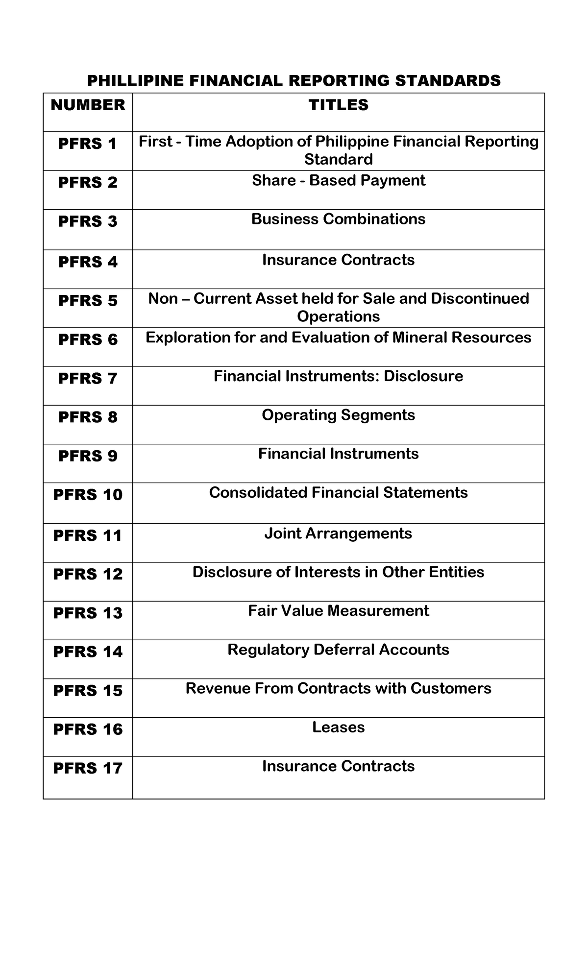 PFRS-PAS - Notes - PHILLIPINE FINANCIAL REPORTING STANDARDS NUMBER ...