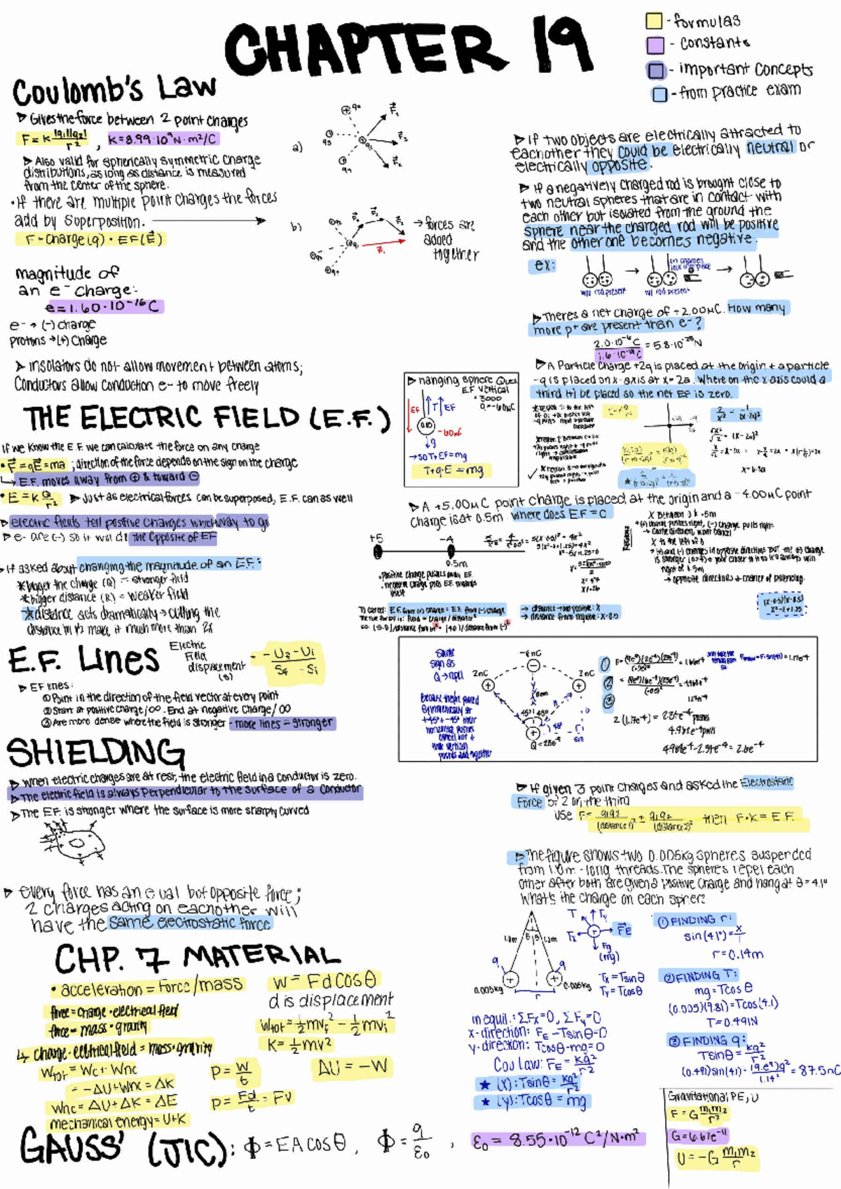 Cheat Sheet for Exam 2: PHYS1112 Key Concepts and Formulas - Studocu