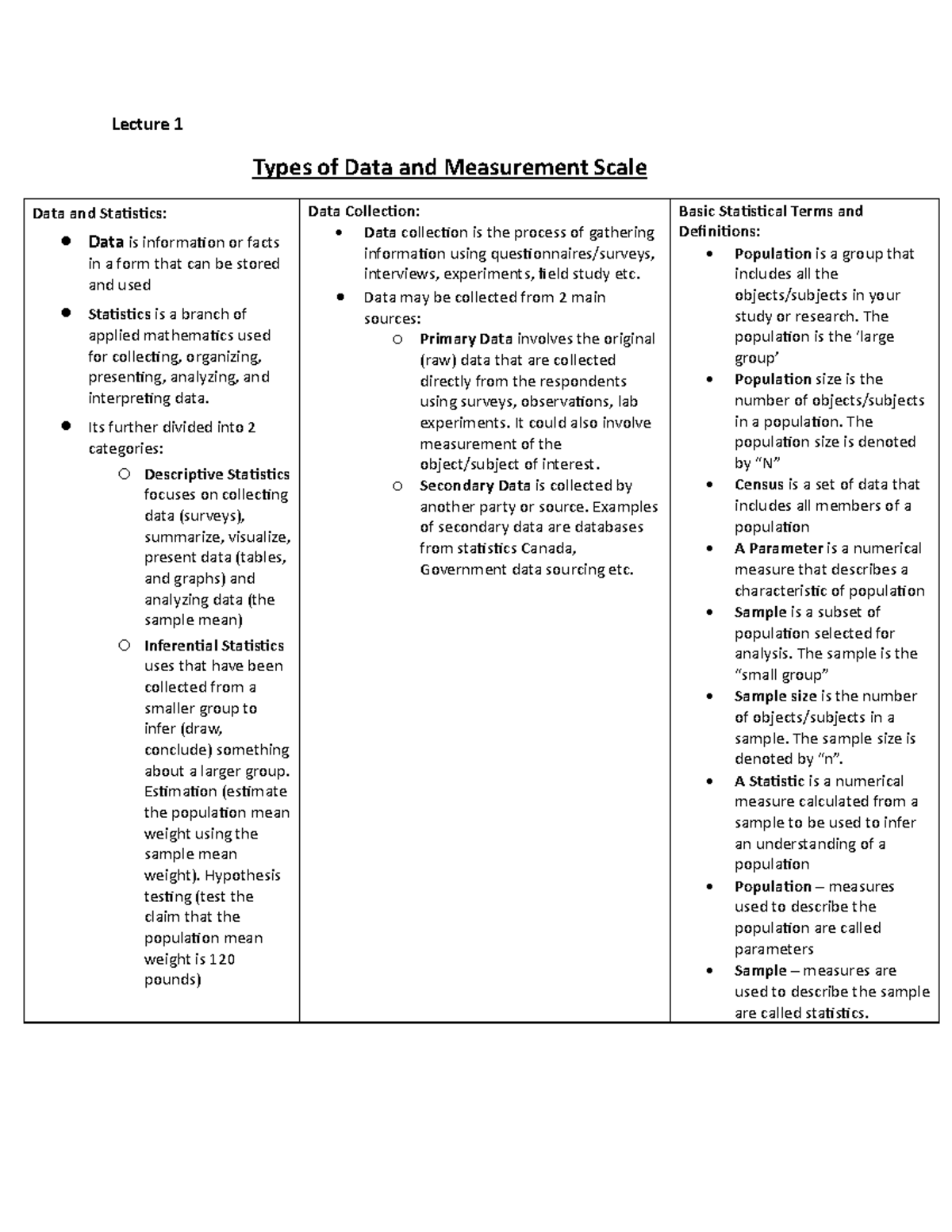 Lecture 1: Types of Data and Measurement Scales (Data & Stats) - Studocu