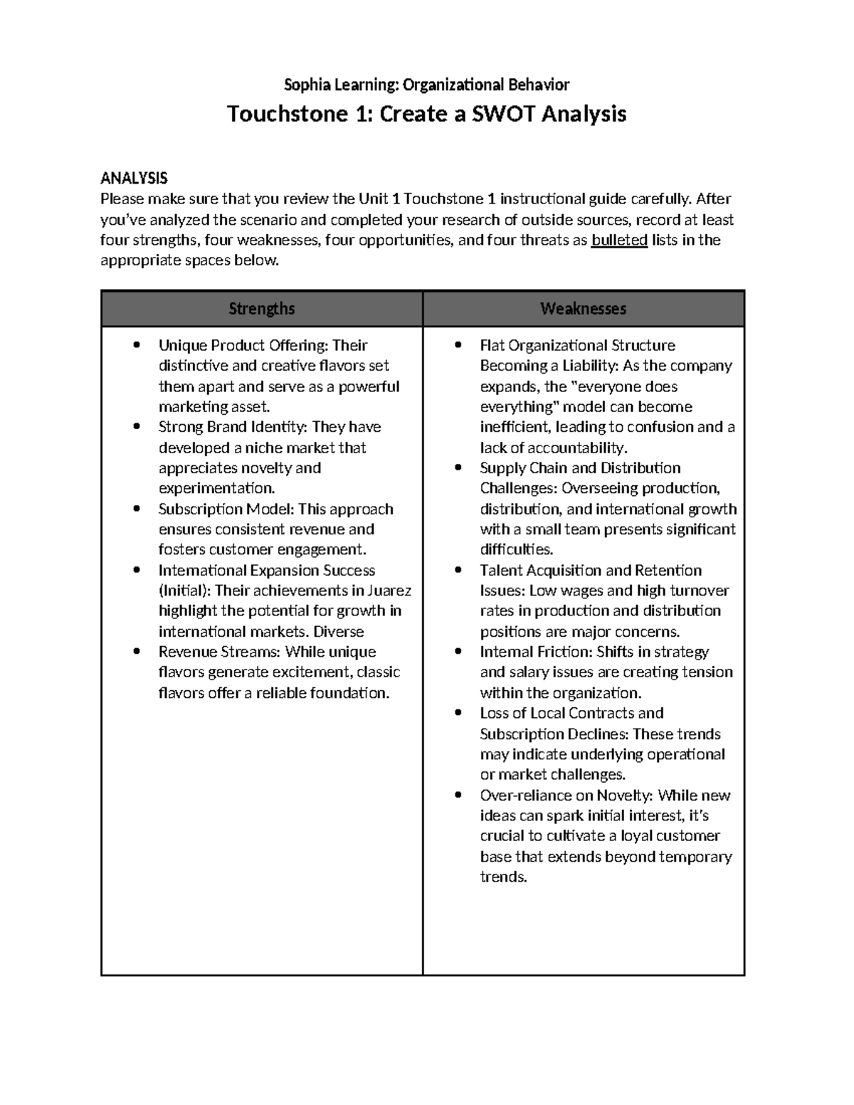 Organizational Behavior TS: SWOT Analysis for Quenchbliss - Studocu