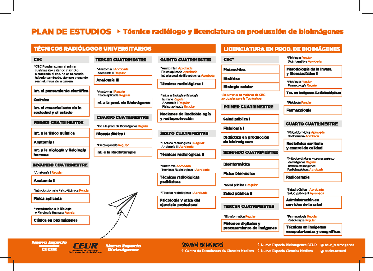 Plan De Estudio Radiolog A Lado B Plan De Estudios T Cnico Radi Logo Y Licenciatura En Studocu