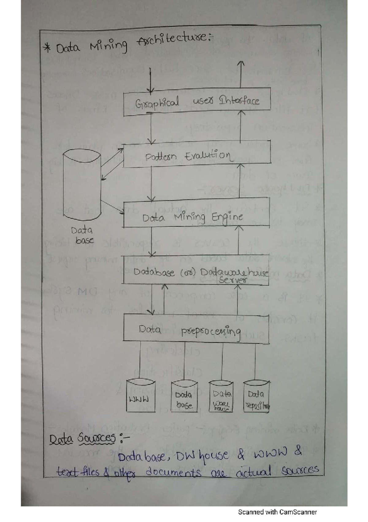 Data Mining Unit 1 - Overview of Data Preprocessing and Evaluation ...