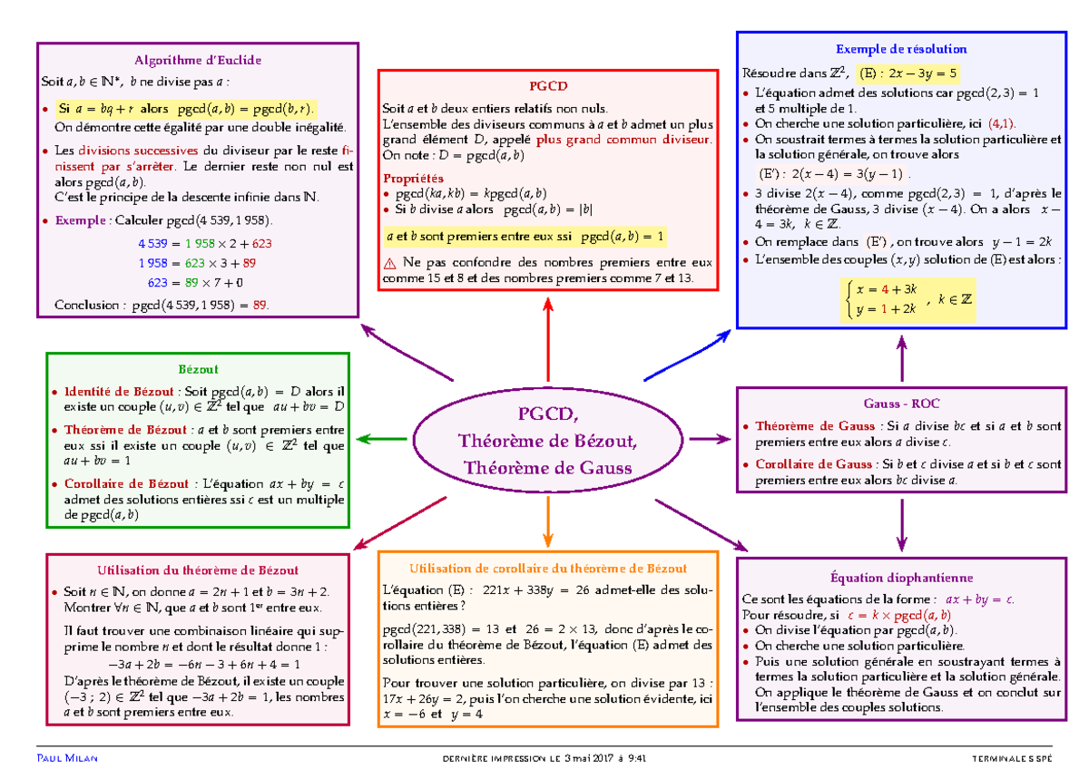 Algorithmes du PGCD, de Bézout et de Gauss - Terminale S SPÉ - Studocu