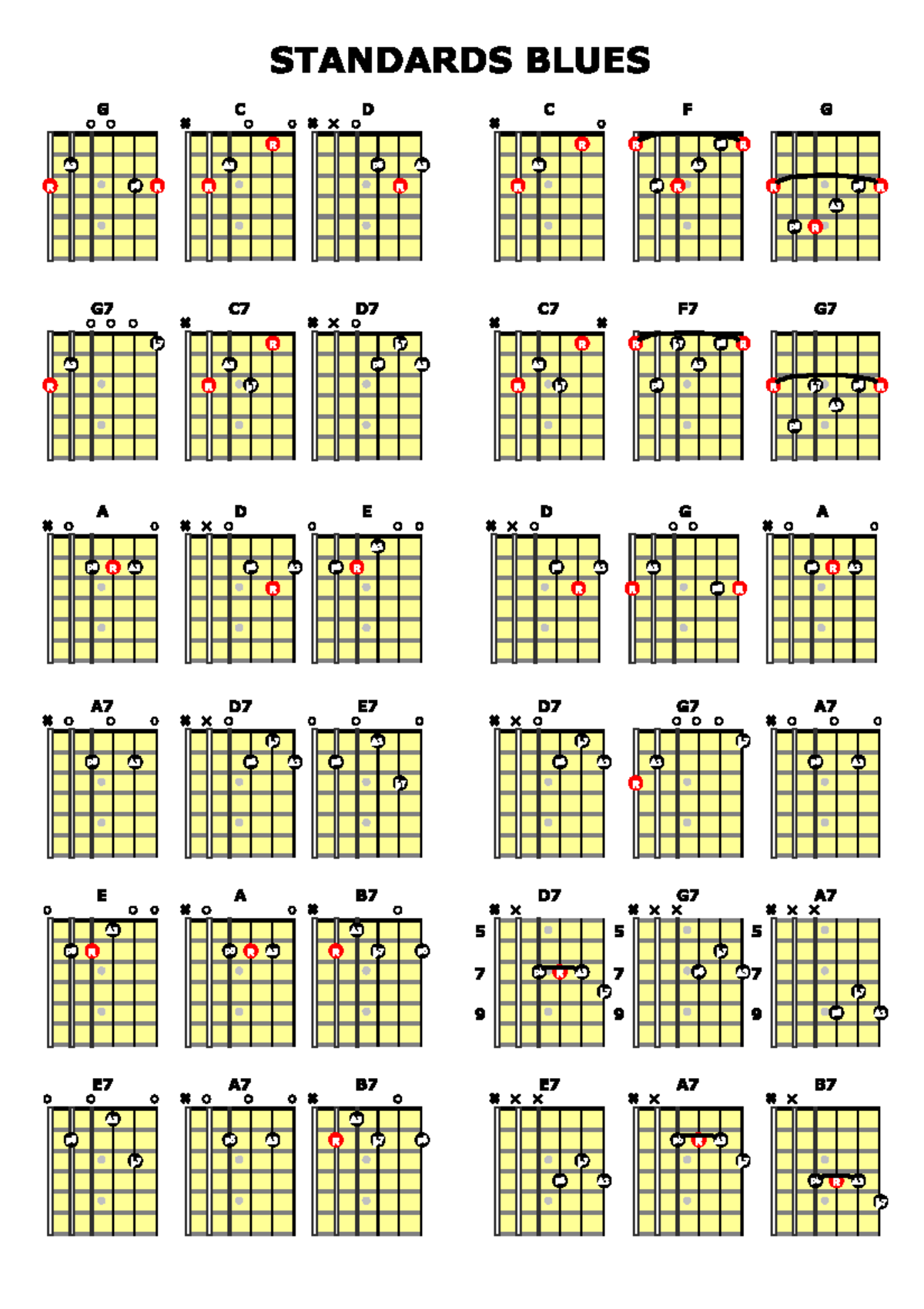 Standards Blues - notas - Música tecnología - STANDARDS BLUES oG?)o t 7 ...