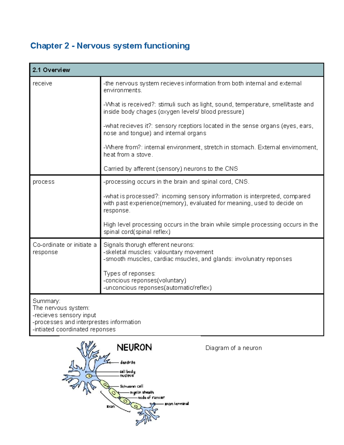 Chapter 2 - Nervous System Functioning: Overview and Key Concepts - Studocu