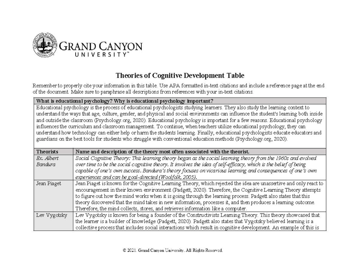 ELM-200 Theoretical Frameworks in Cognitive Development Table - Studocu