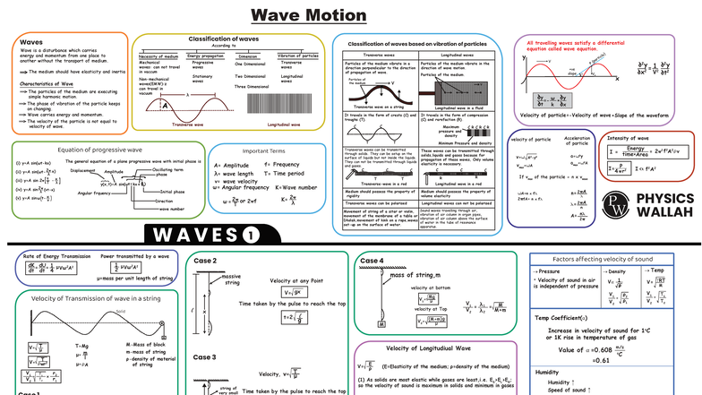 Wave Motion Classification and Characteristics - PHYSICS 101 - Studocu