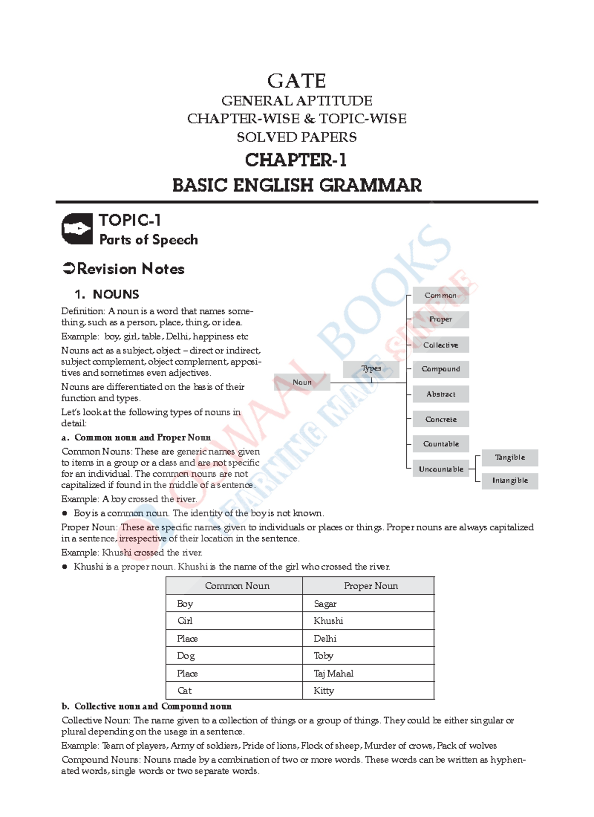 GATE General Aptitude English Revision Notes: Basic Grammar Guide - Studocu