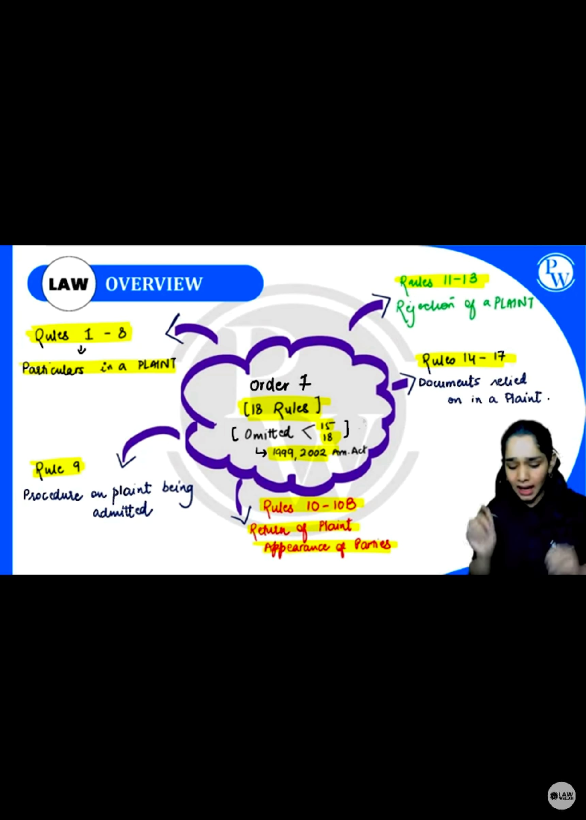 Cpc - Notes - LAW OVERVIEW Rates PW Ryechan of a PLAINT Pules 1 8 Part ...