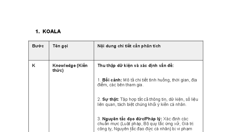 Phân Tích Đạo Đức Kinh Doanh: Phương Pháp KOALA - Document Preview