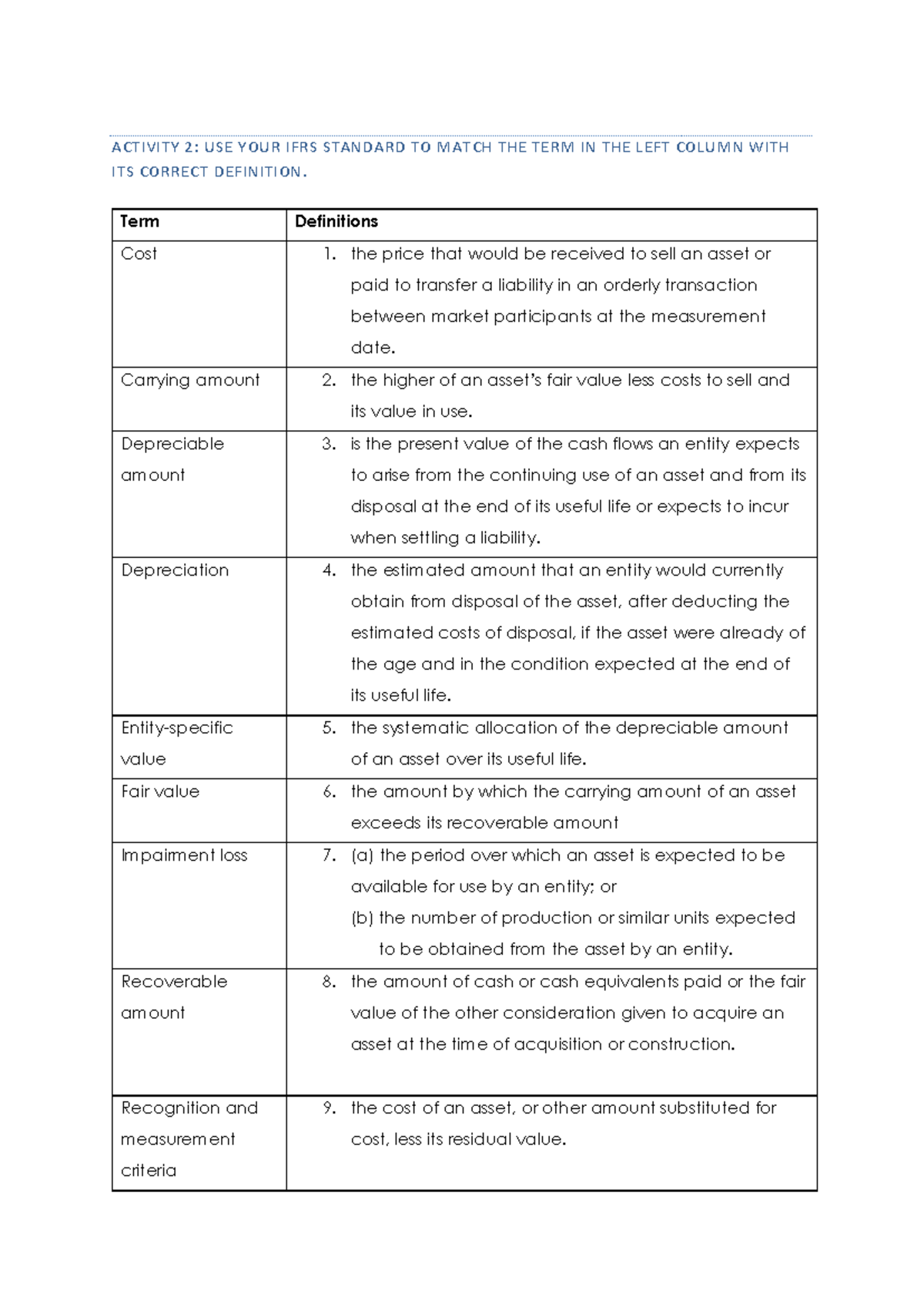 IAS 16 Example Solutions: Matching Terms and Definitions in IFRS ...